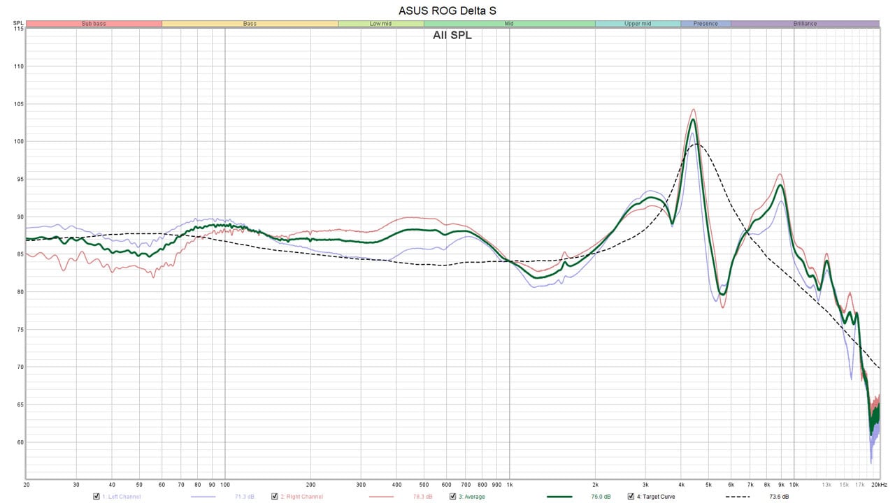 ASUS ROG Delta S New Measurements 1