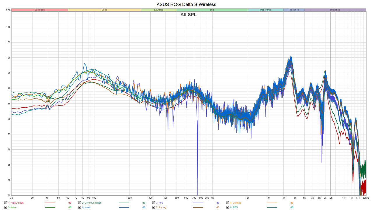 ASUS ROG Delta S Wireless Measurements 2