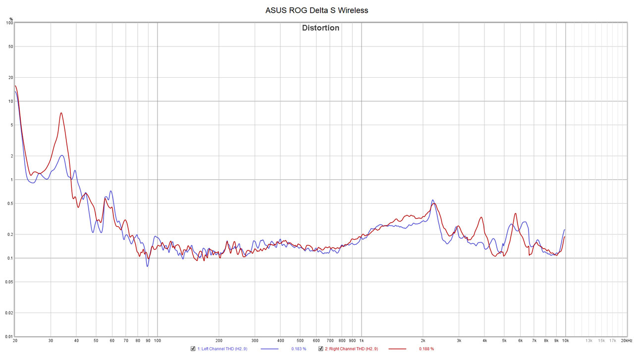 ASUS ROG Delta S Wireless Measurements 4