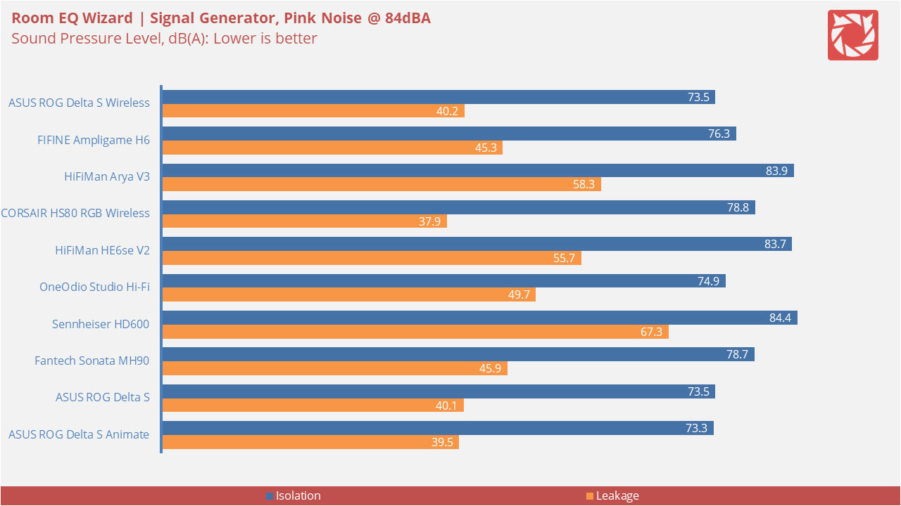 ASUS ROG Delta S Wireless Measurements 5