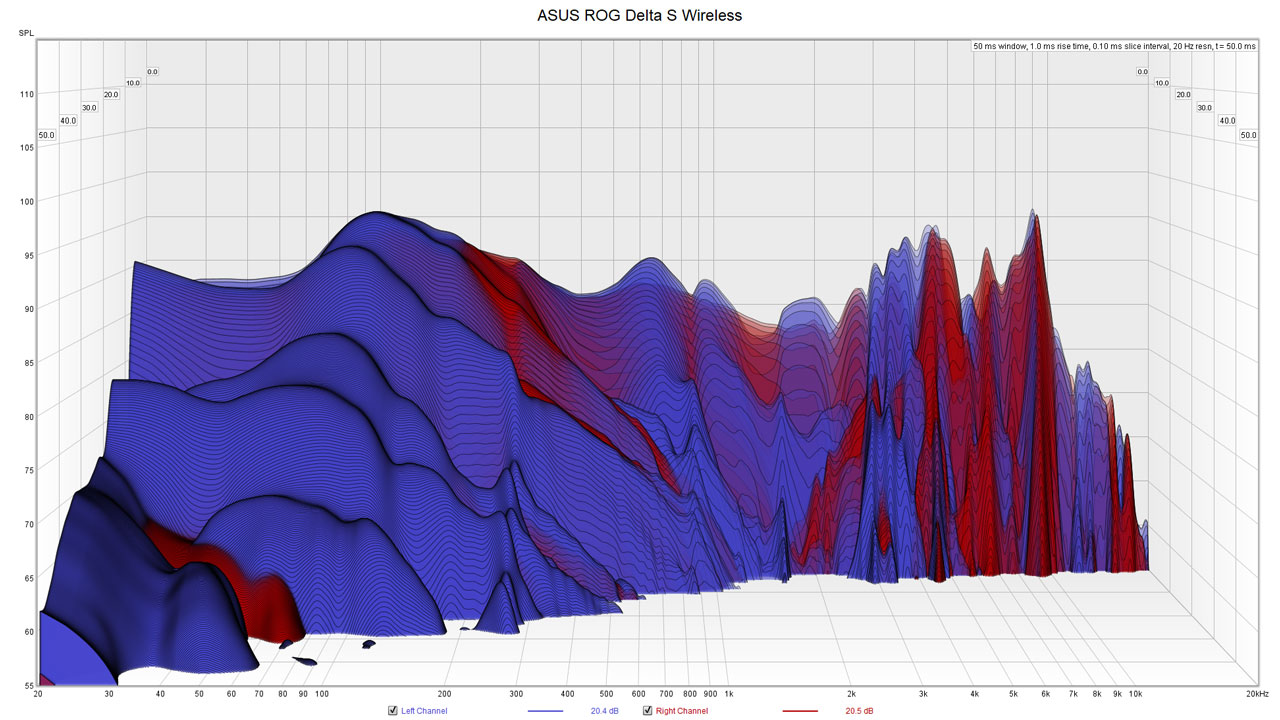 ASUS ROG Delta S Wireless Measurements 6