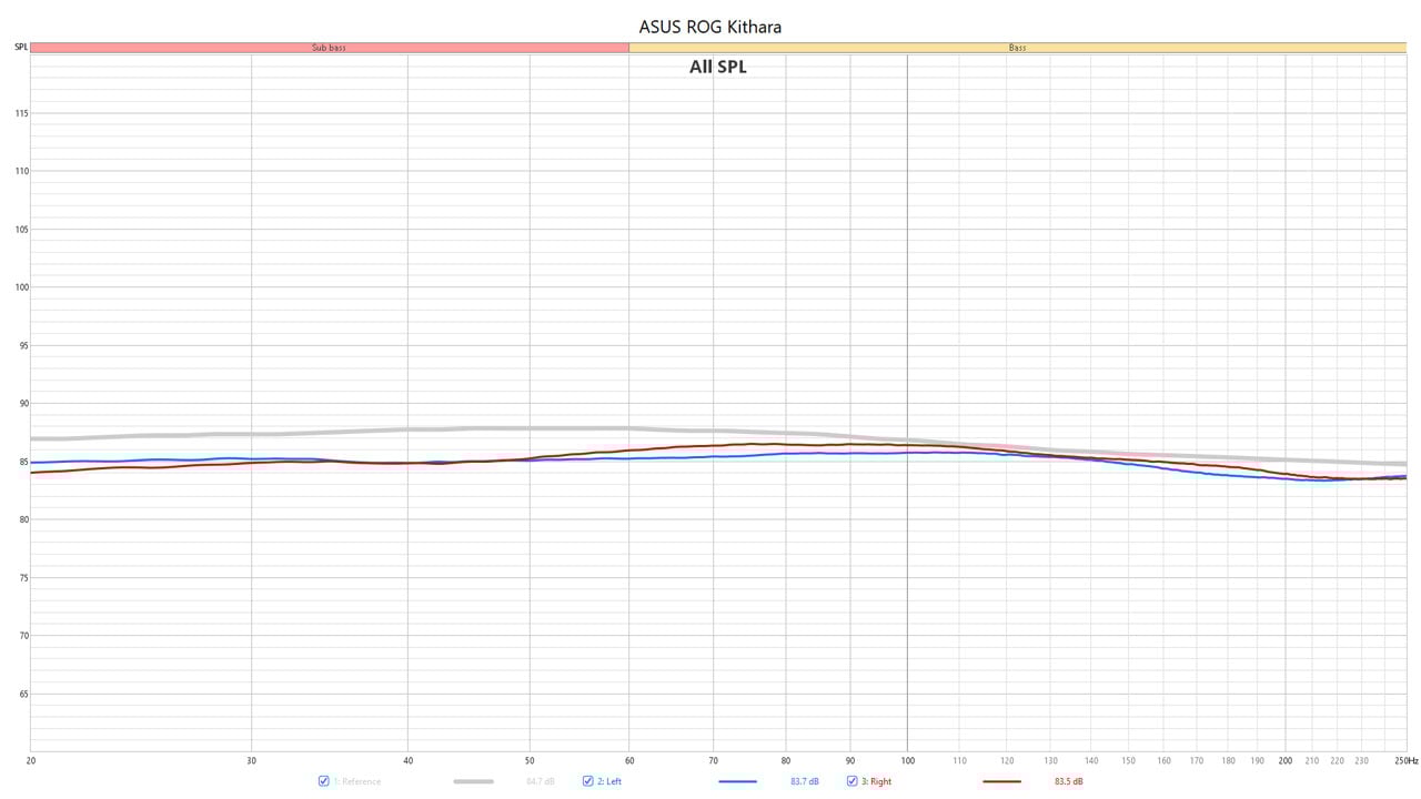 ASUS ROG Kithara Bass