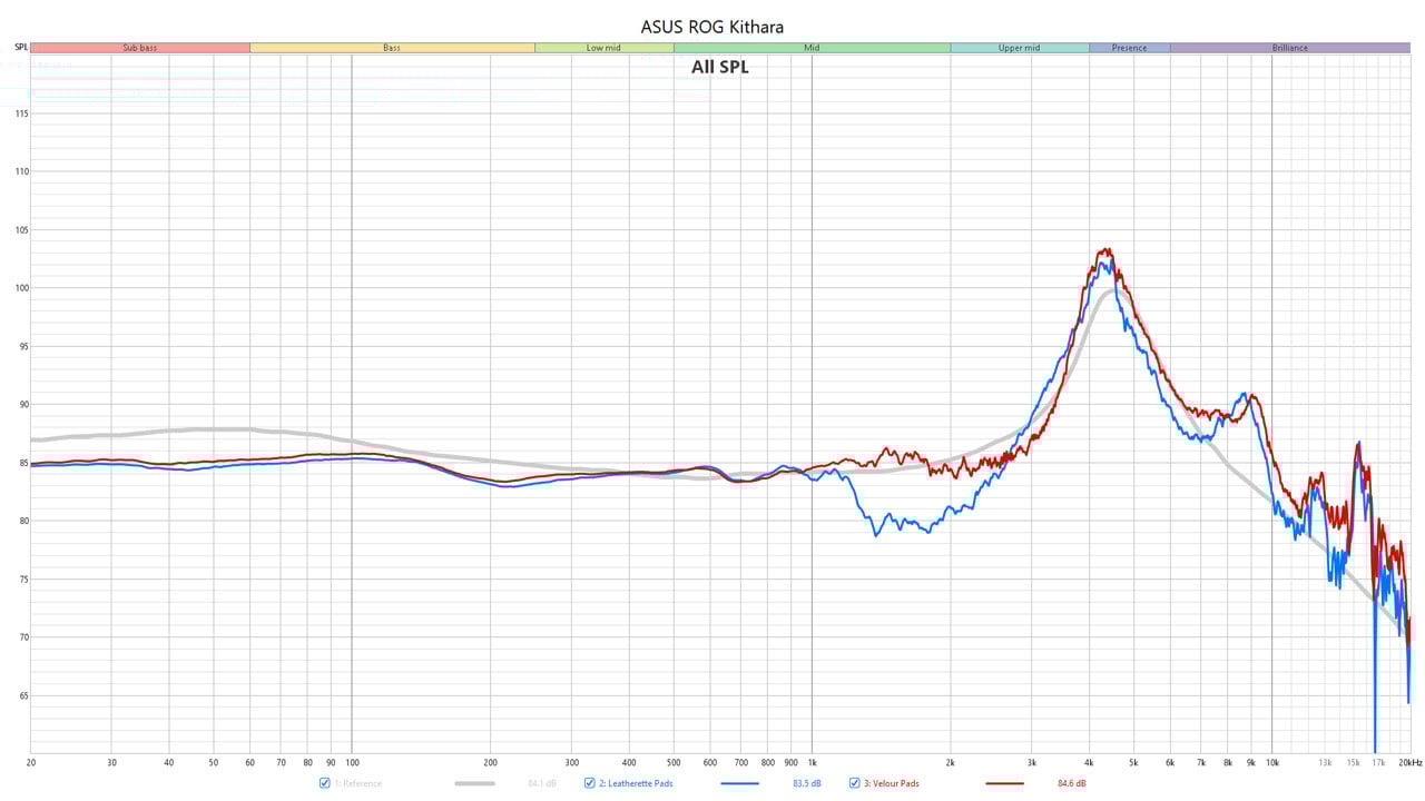 ASUS ROG Kithara Frequency Response Pads