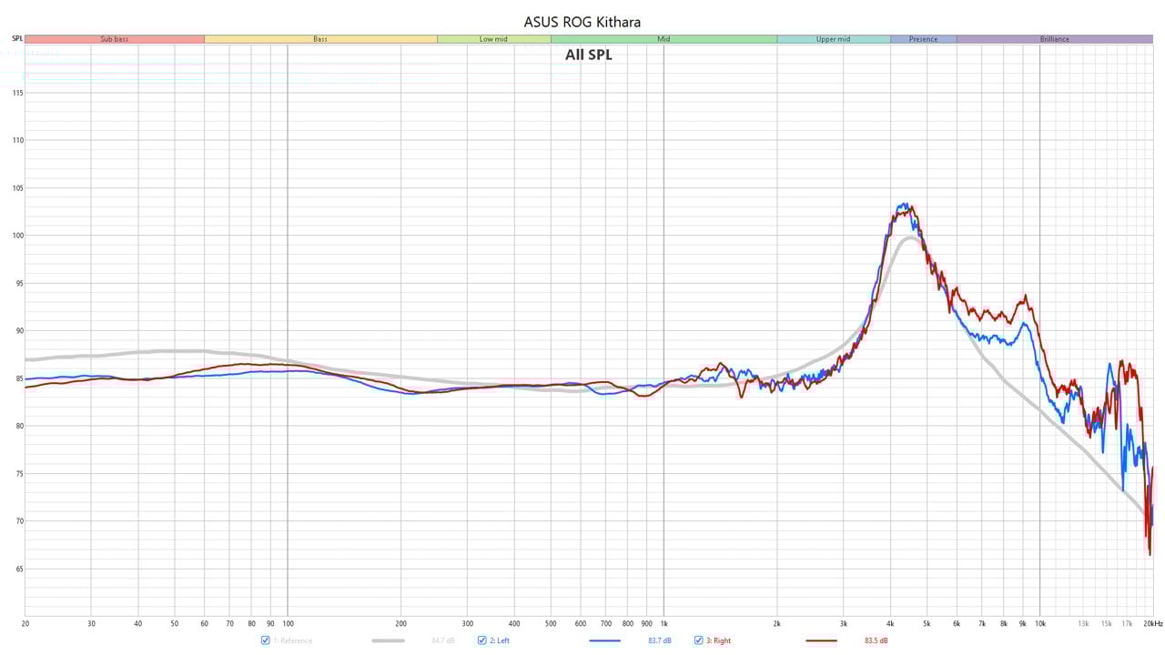 ASUS ROG Kithara Frequency Response