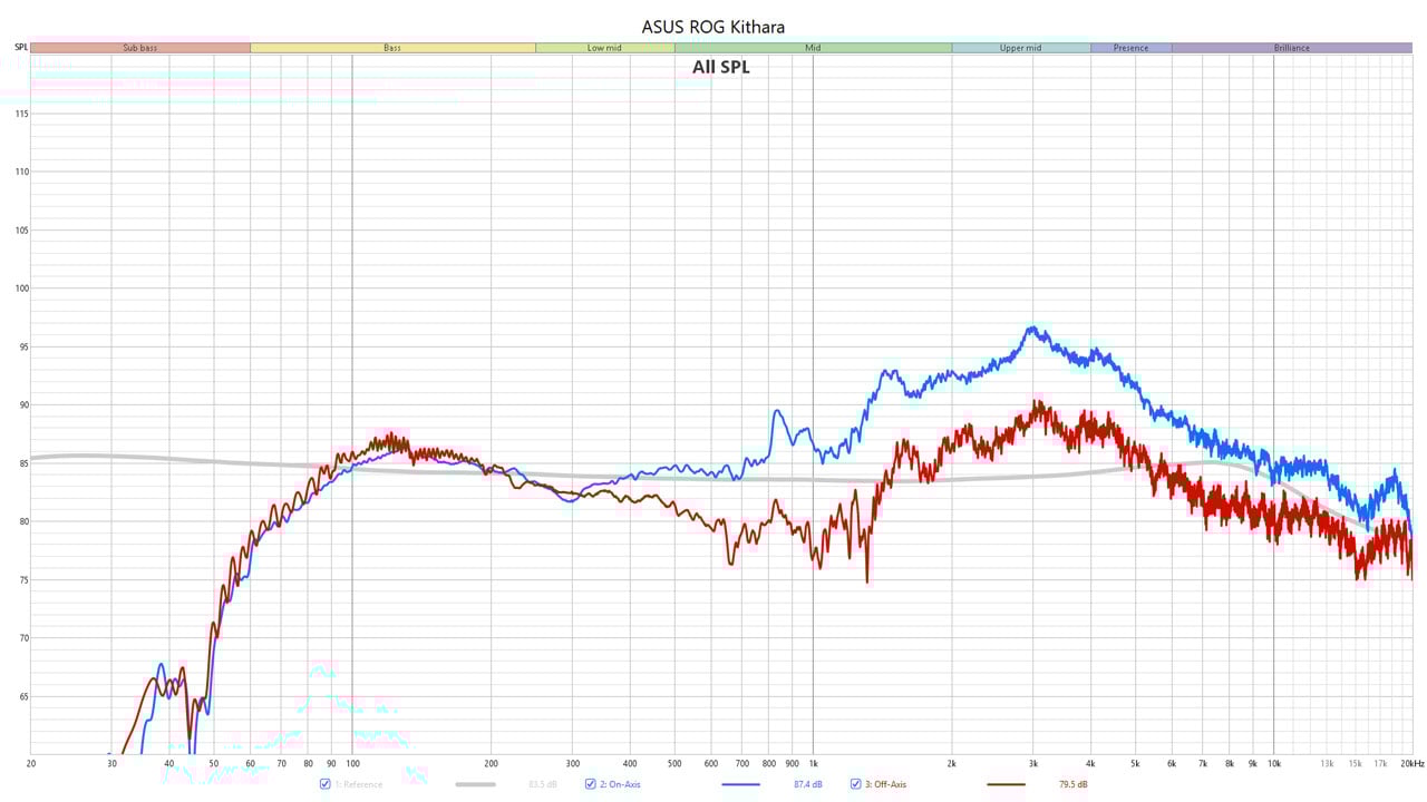 ASUS ROG Kithara Microphone