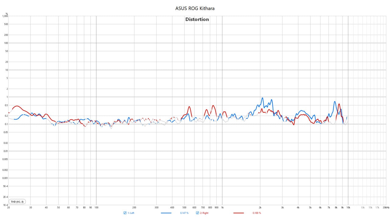ASUS ROG Kithara THD