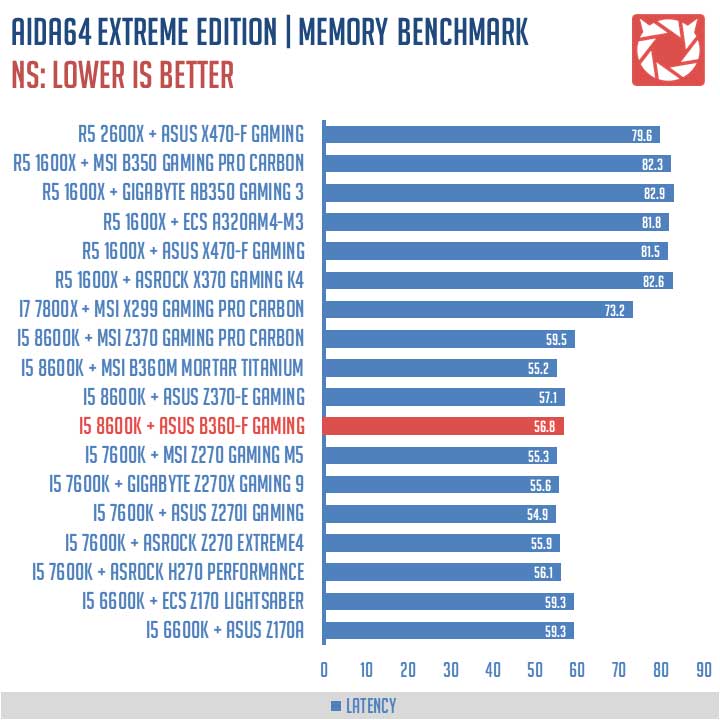 ASUS-ROG-Strix-B360-F-Gaming-Benchmarks-(4)