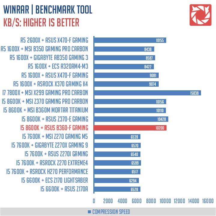 ASUS-ROG-Strix-B360-F-Gaming-Benchmarks-(5)