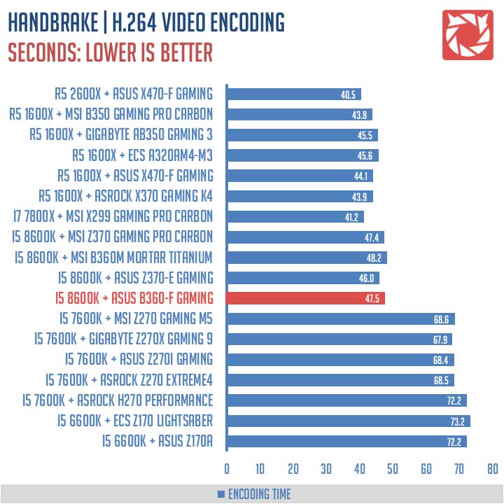 ASUS-ROG-Strix-B360-F-Gaming-Benchmarks-(7)