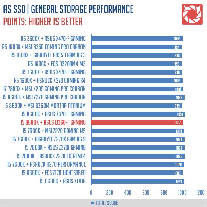 ASUS-ROG-Strix-B360-F-Gaming-Benchmarks-(8)