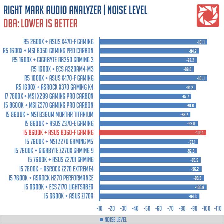 ASUS-ROG-Strix-B360-F-Gaming-Benchmarks-(9)