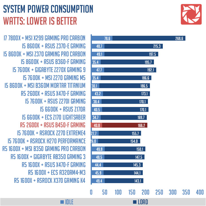 ASUS ROG Strix B450-F Gaming Benchmark (1)