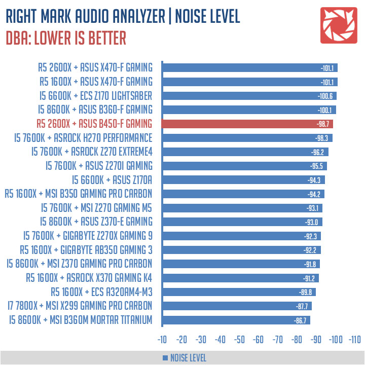 ASUS ROG Strix B450-F Gaming Benchmark (9)