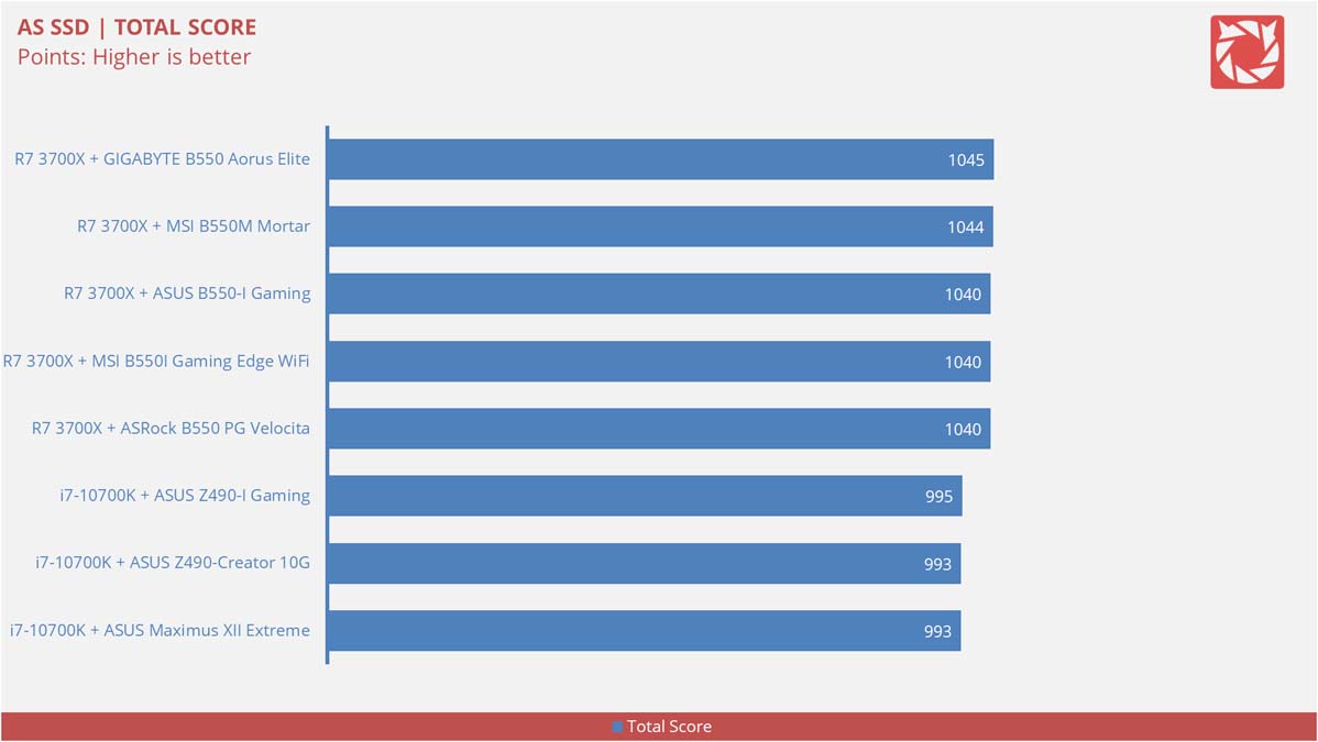 ASUS ROG Strix B550 I Gaming Benchmarks 7