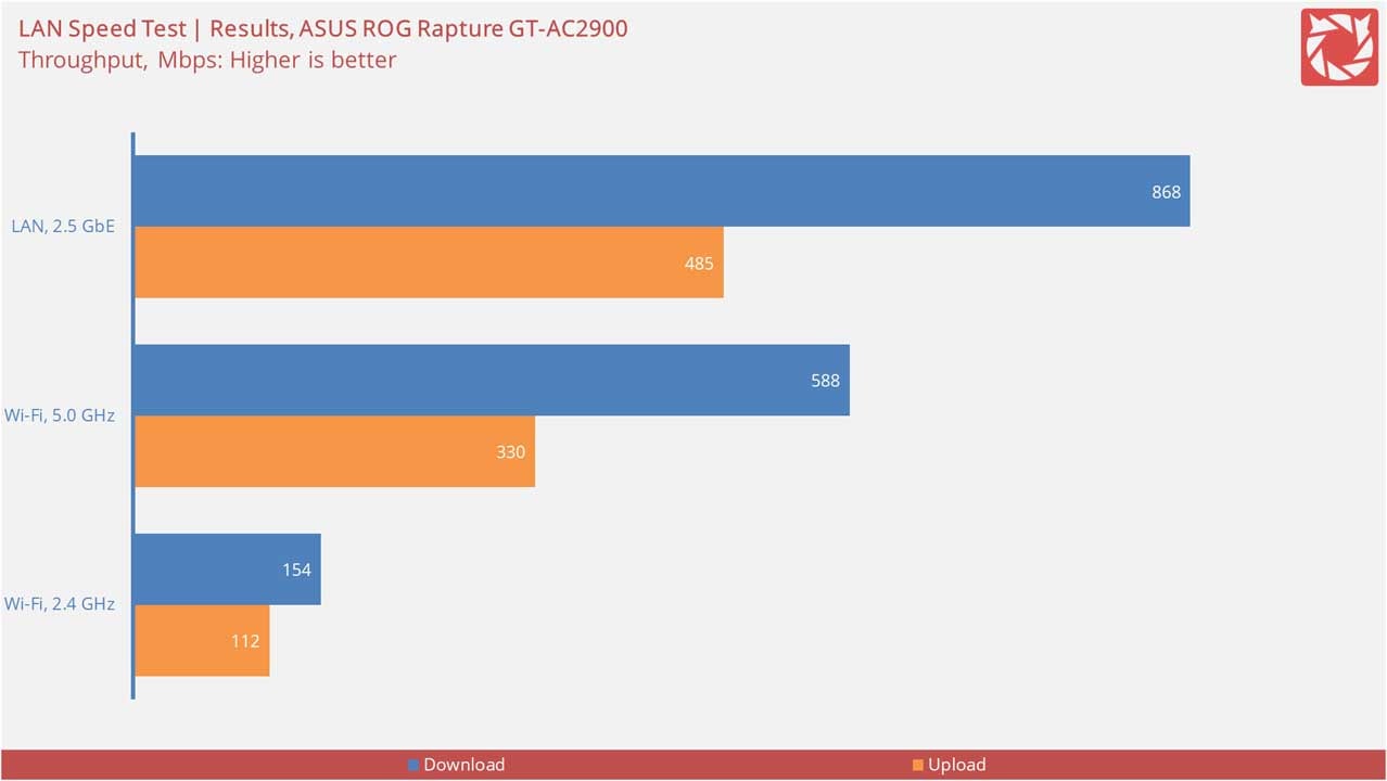 ASUS ROG Strix B760 F Gaming Wi Fi Benchmarks 1