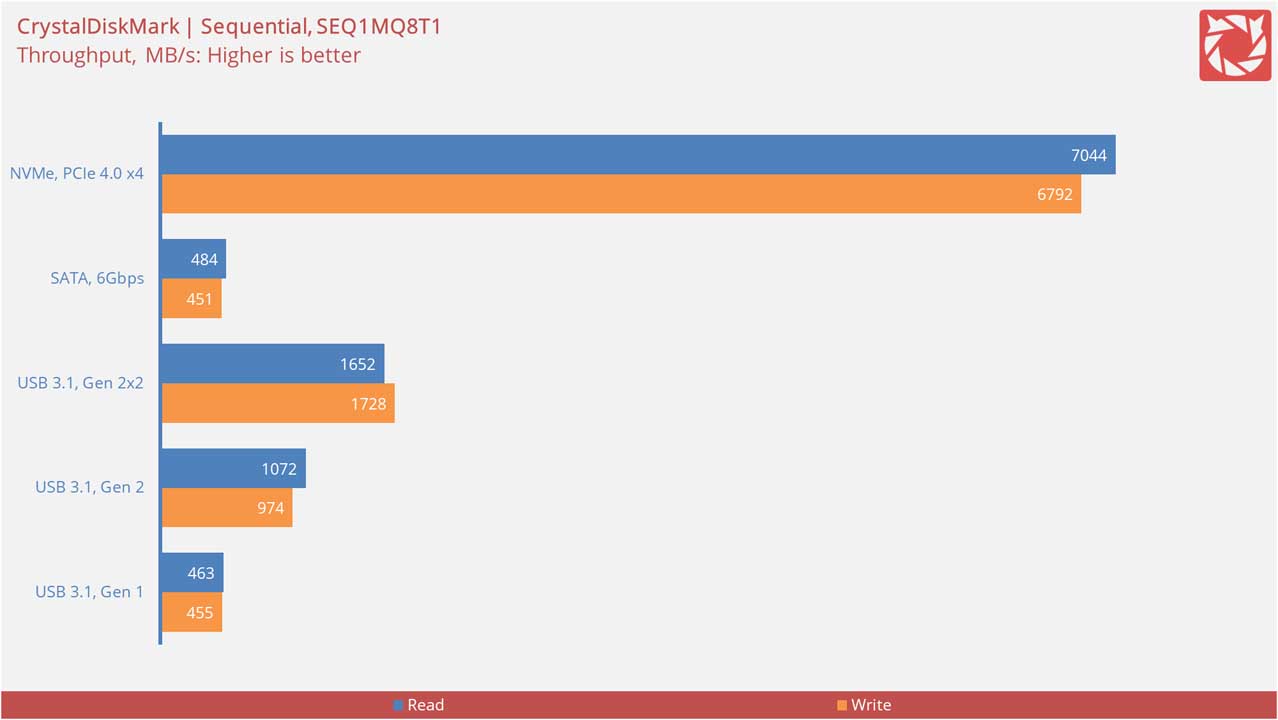 ASUS ROG Strix B760 F Gaming Wi Fi Benchmarks 2