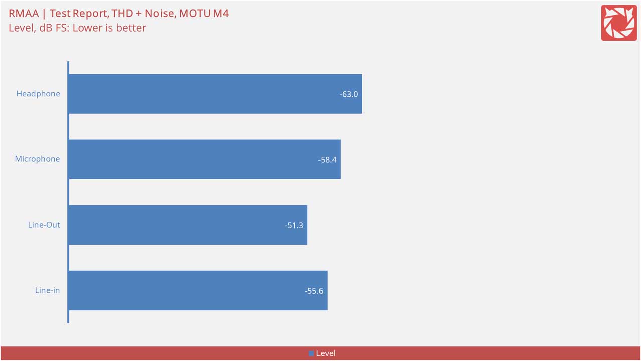 ASUS ROG Strix B760 F Gaming Wi Fi Benchmarks 3