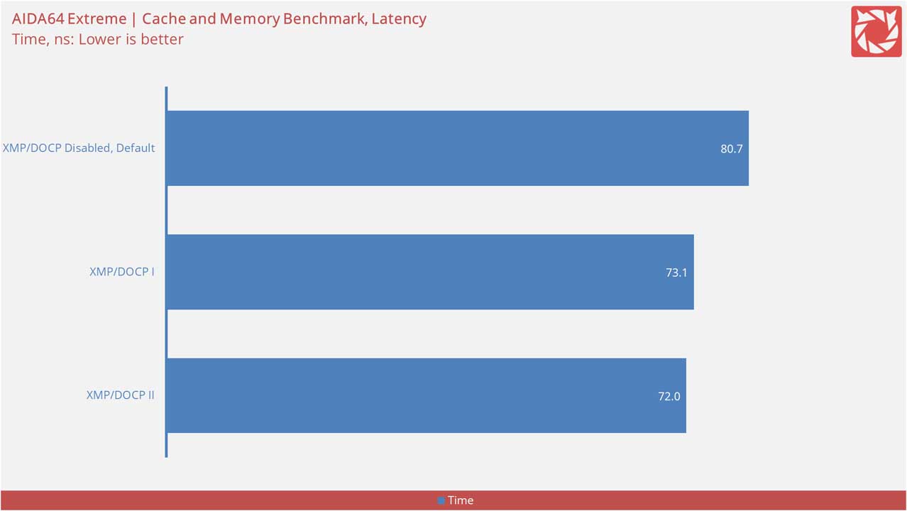 ASUS ROG Strix B760 F Gaming Wi Fi Benchmarks 4