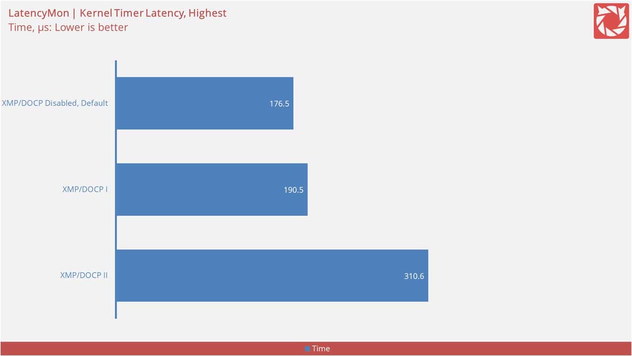 ASUS ROG Strix B760 F Gaming Wi Fi Benchmarks 5