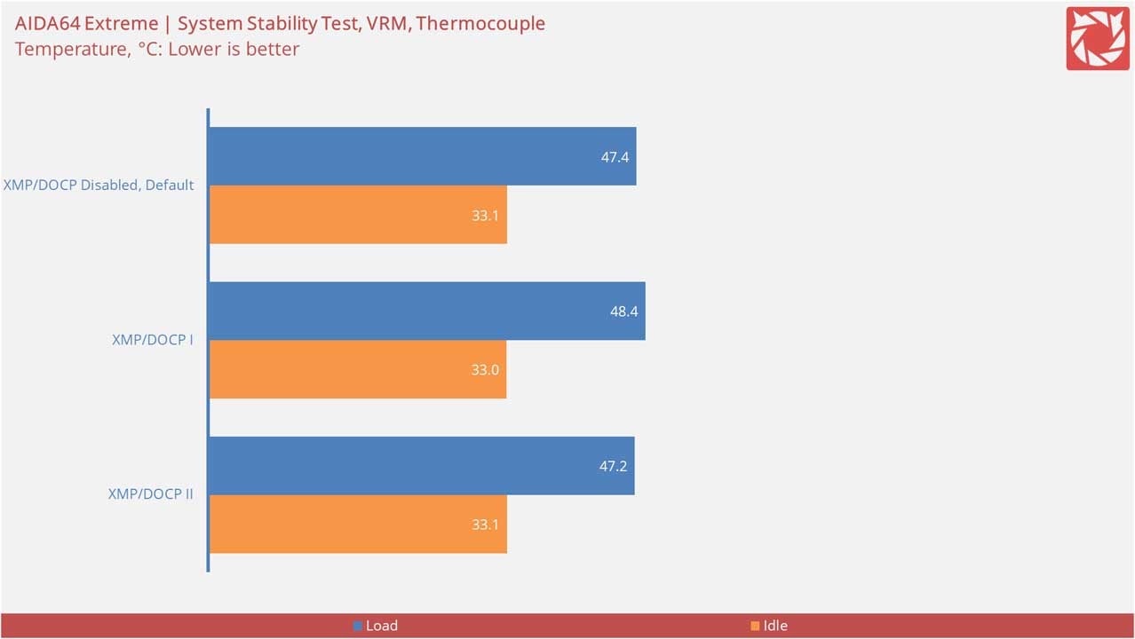 ASUS ROG Strix B760 F Gaming Wi Fi Benchmarks 7