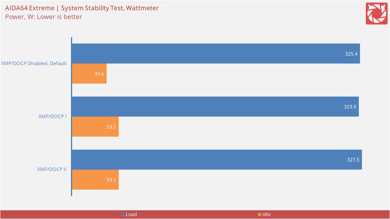 ASUS ROG Strix B760 F Gaming Wi Fi Benchmarks 8