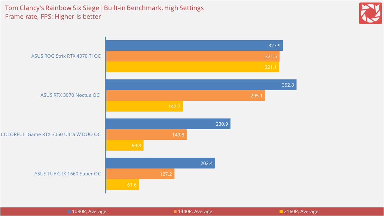 ASUS ROG Strix RTX 4070 Ti OC Benchmarks 1