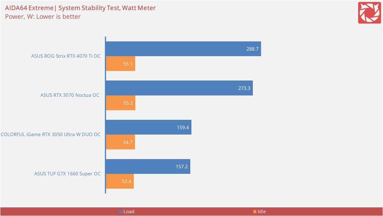 ASUS ROG Strix RTX 4070 Ti OC Benchmarks 10