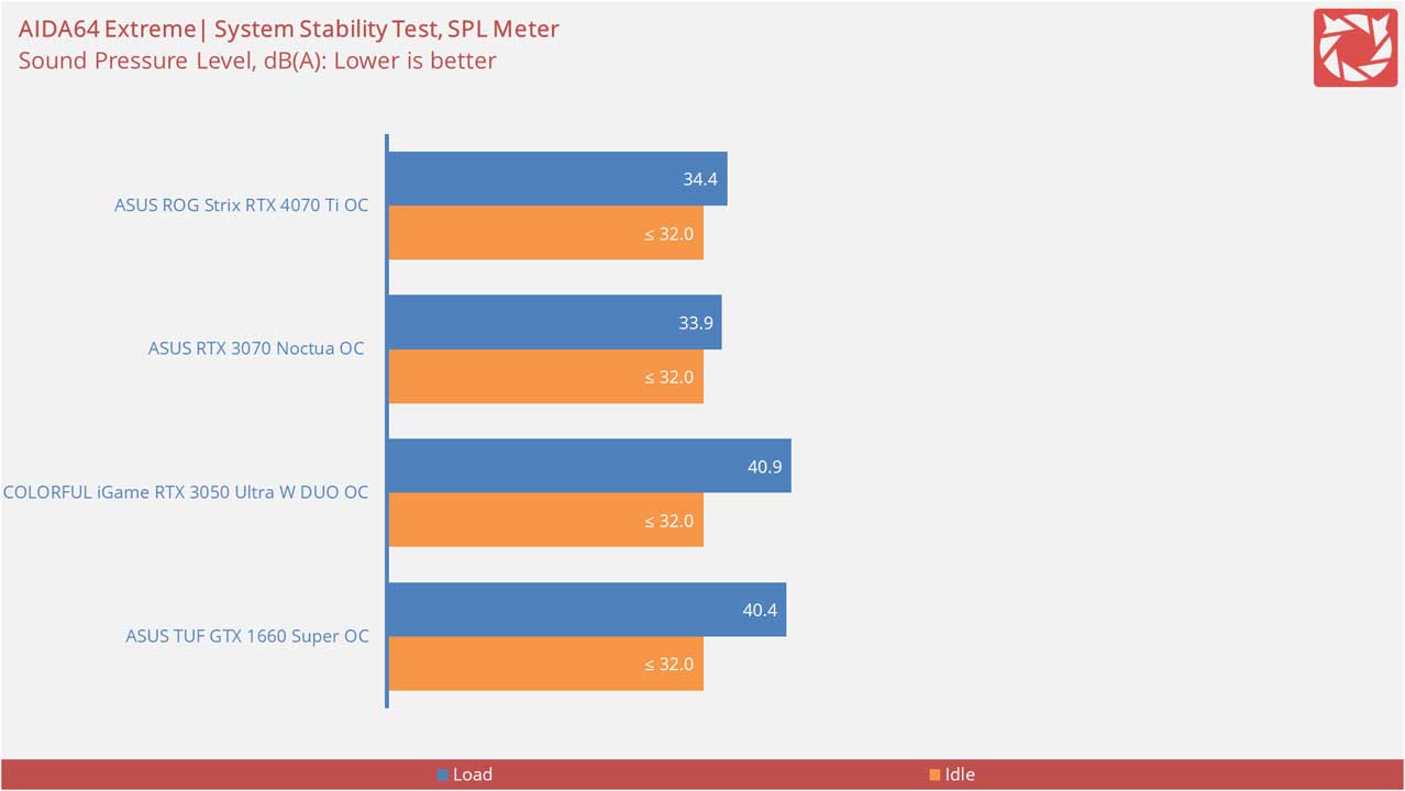 ASUS ROG Strix RTX 4070 Ti OC Benchmarks 11