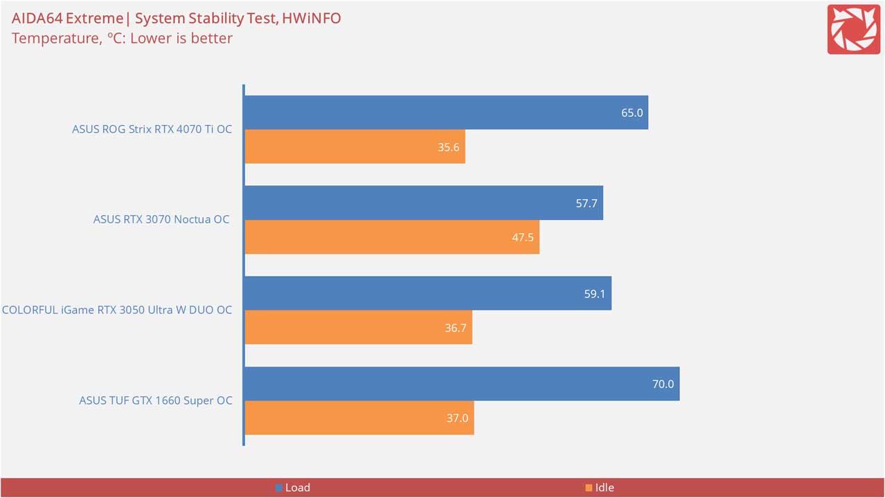 ASUS ROG Strix RTX 4070 Ti OC Benchmarks 9