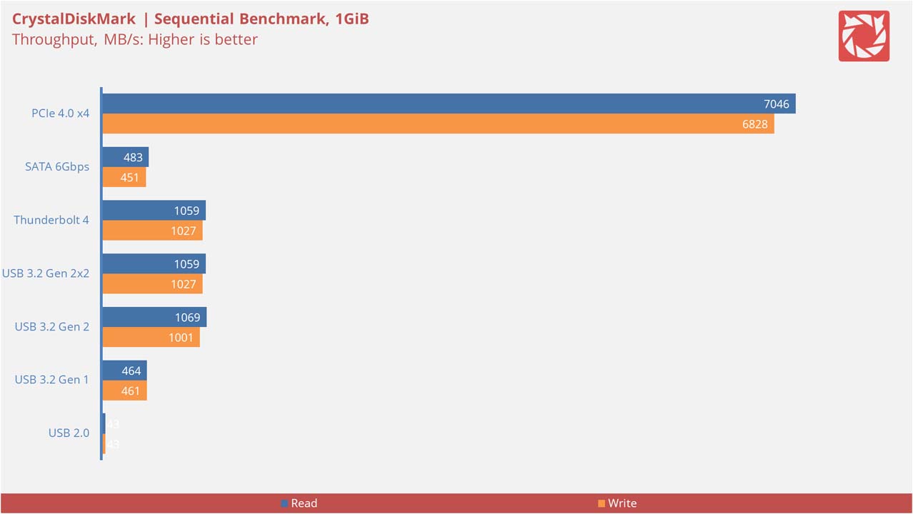 ASUS ROG Strix Z690 I Gaming Wi Fi Benchmarks V3 8