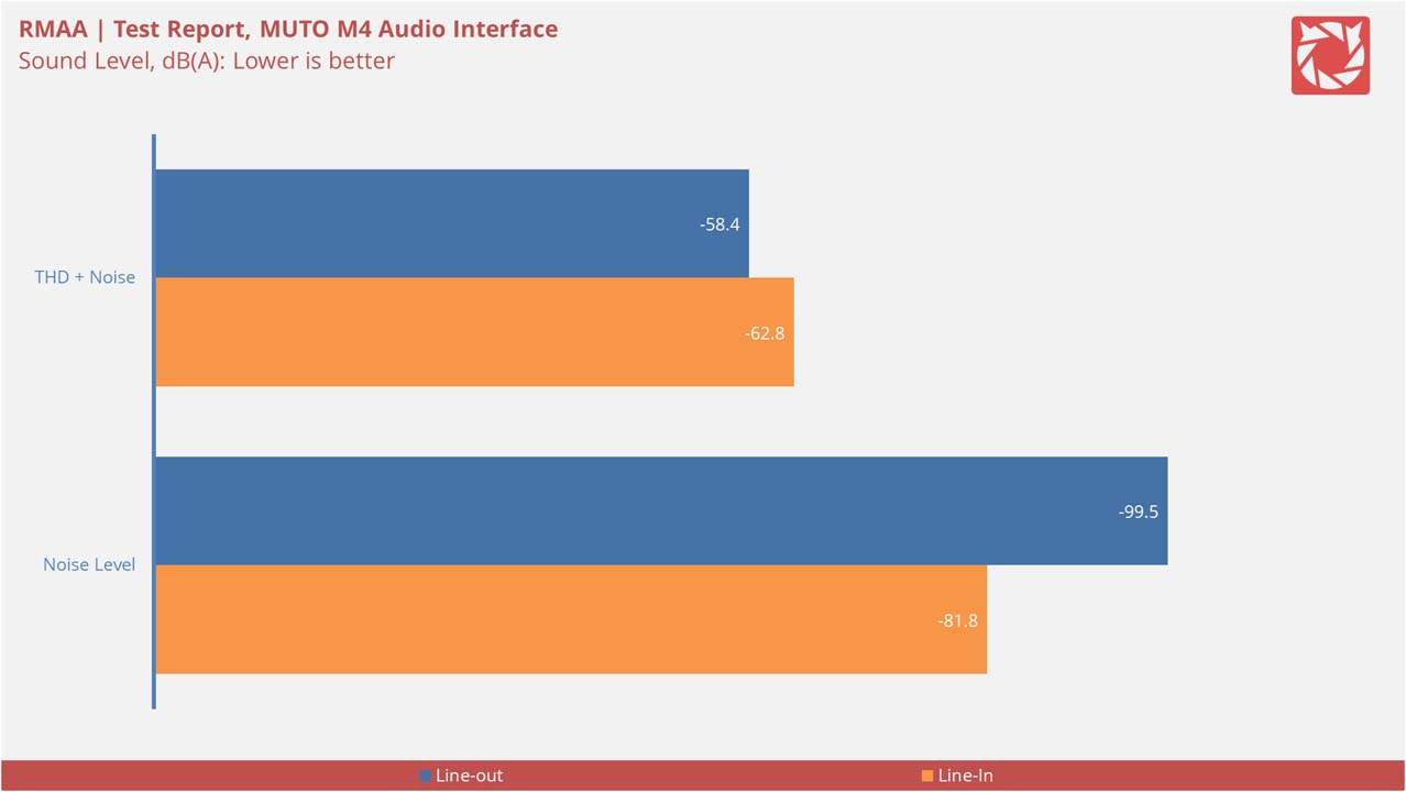 ASUS ROG Strix Z690 I Gaming Wi Fi Benchmarks V3 9