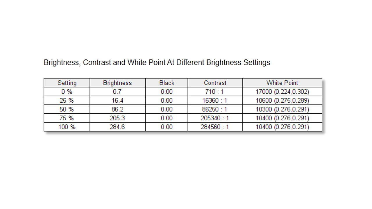 ASUS ROG Swift OLED PG27AQDM Brightness Contrast 2