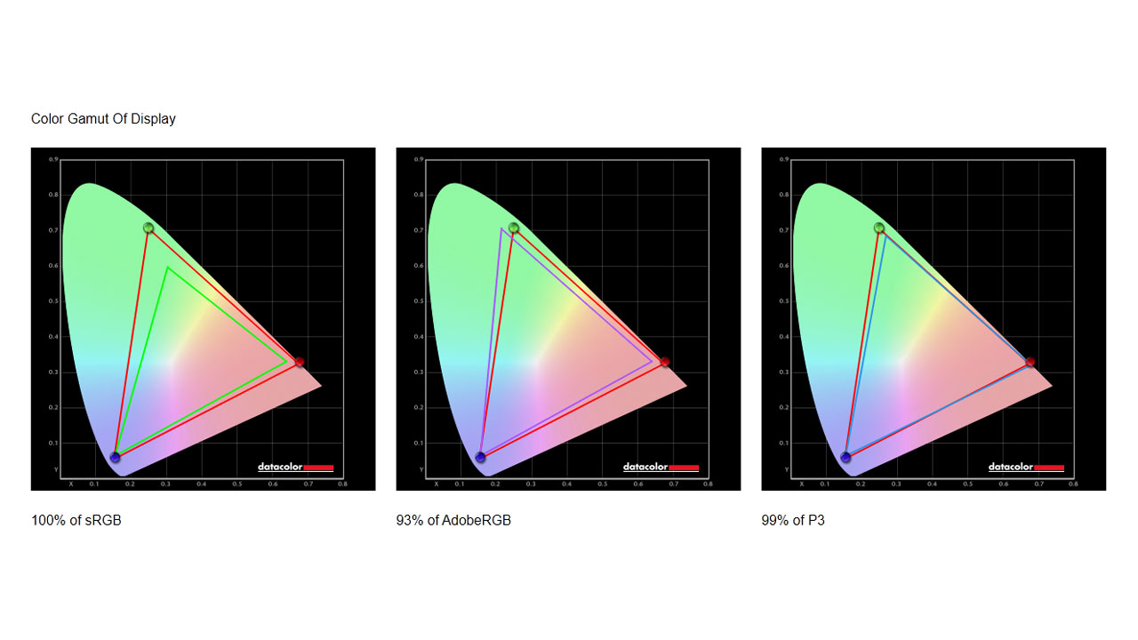 ASUS ROG Swift OLED PG27AQDM Gamut