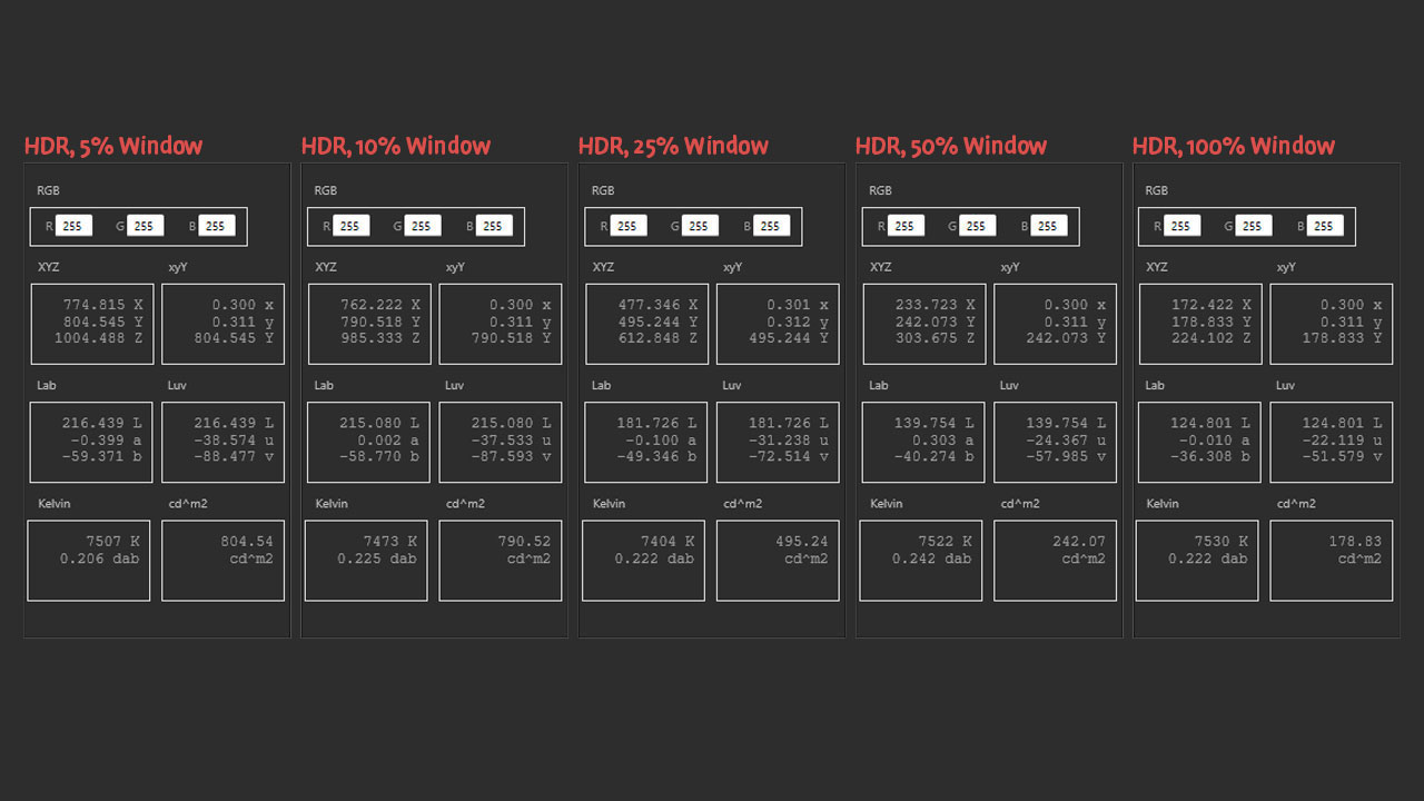 ASUS ROG Swift OLED PG27AQDM HDR Brightness 1