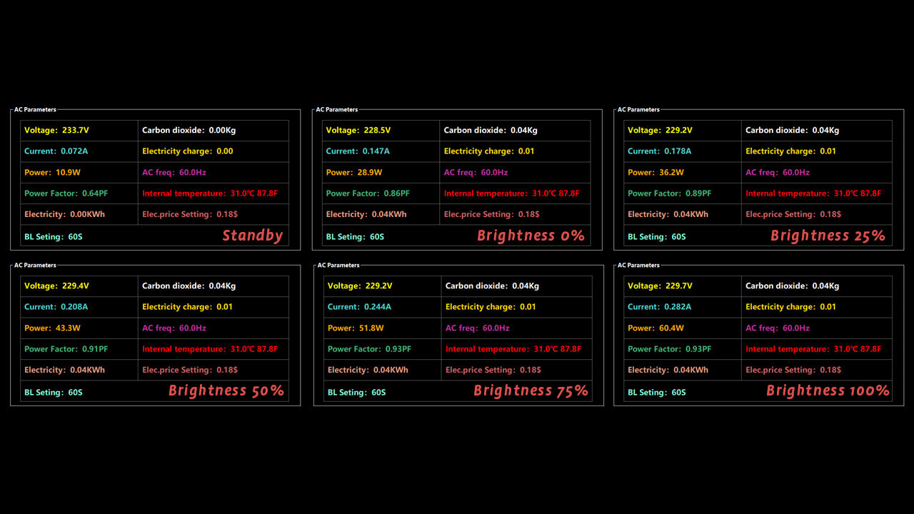 ASUS ROG Swift OLED PG27AQDM Power Consumption