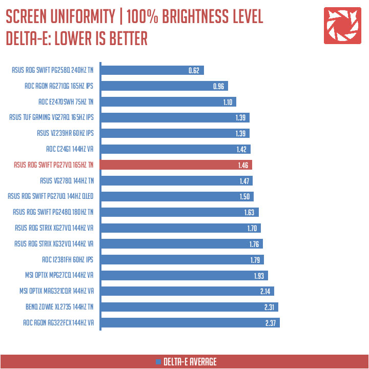 ASUS ROG Swift PG27VQ Benchmarks (5)