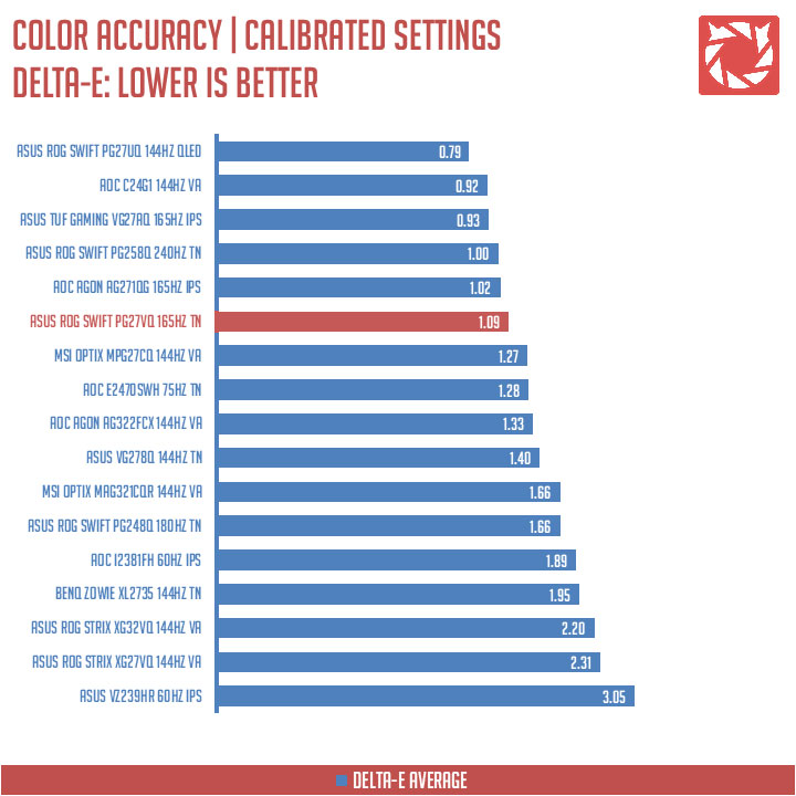 ASUS ROG Swift PG27VQ Benchmarks (6)