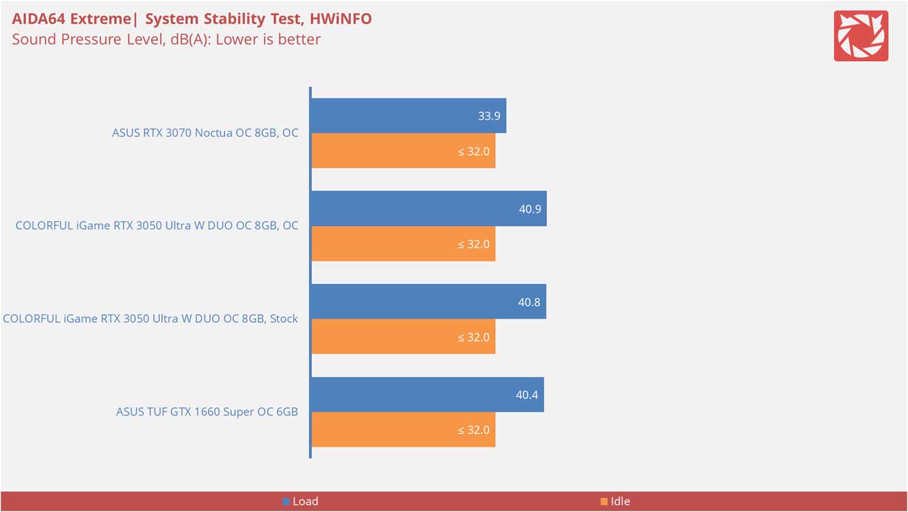 ASUS RTX 3070 Noctua OC Edition Benchmarks 11