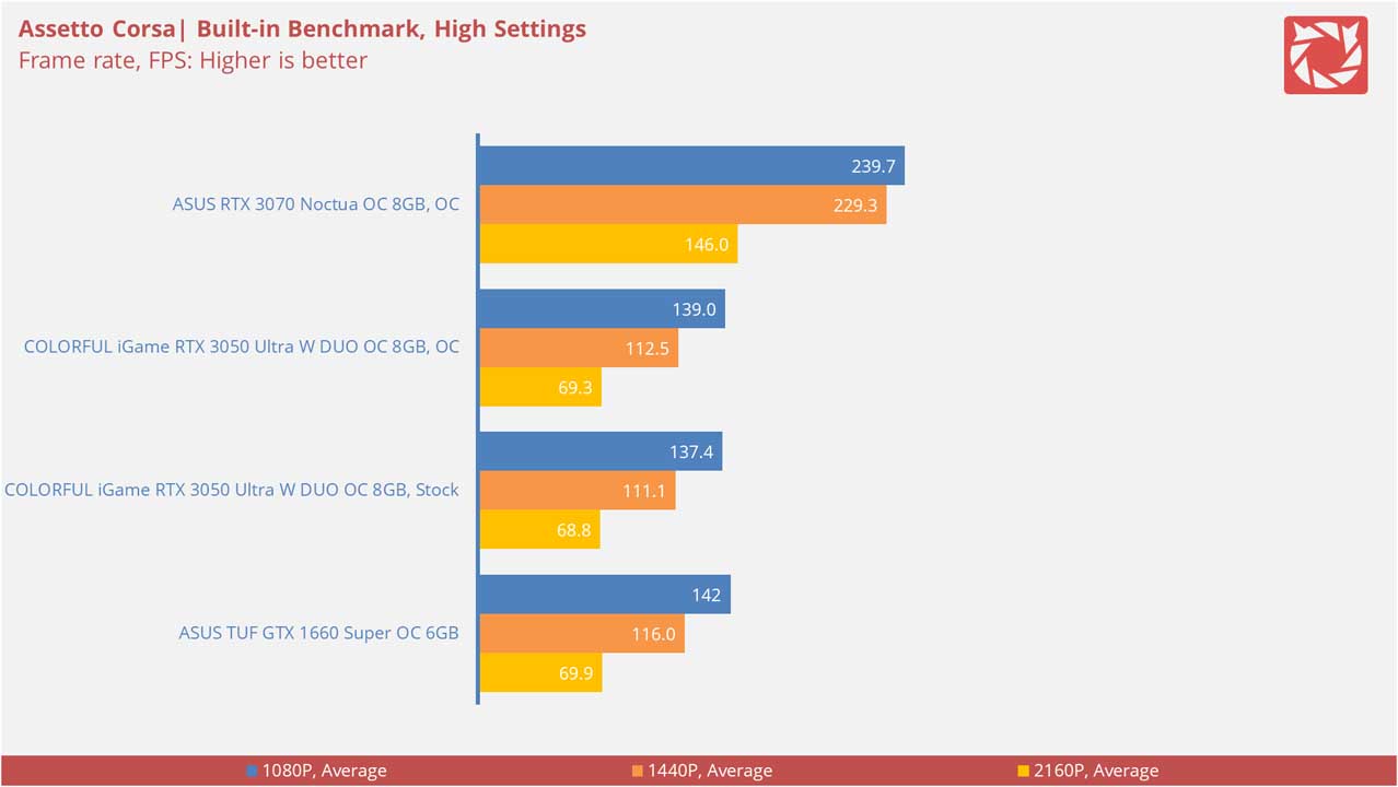 ASUS RTX 3070 Noctua OC Edition Benchmarks 3