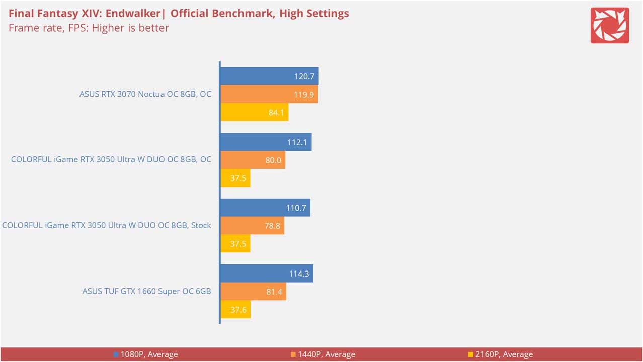 ASUS RTX 3070 Noctua OC Edition Benchmarks 5