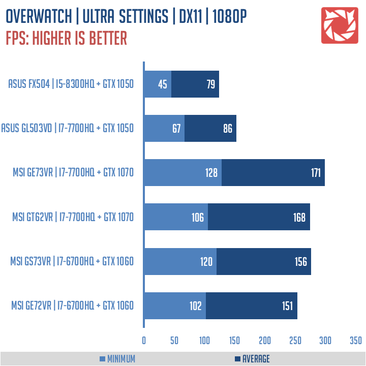 ASUS TUF FX504 Benchmarks (12)