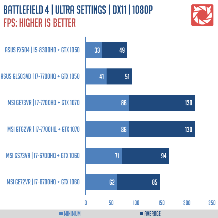 ASUS TUF FX504 Benchmarks (13)