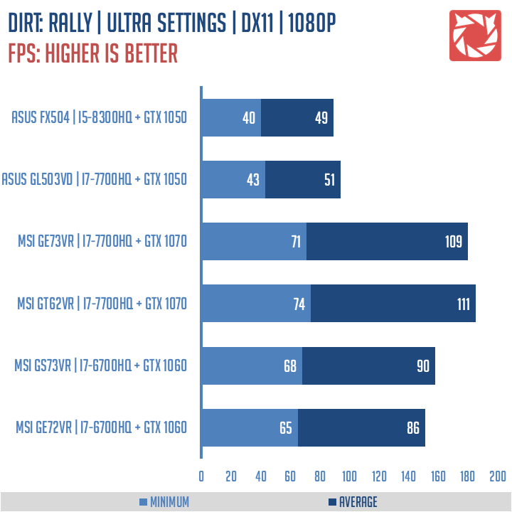 ASUS TUF FX504 Benchmarks (14)