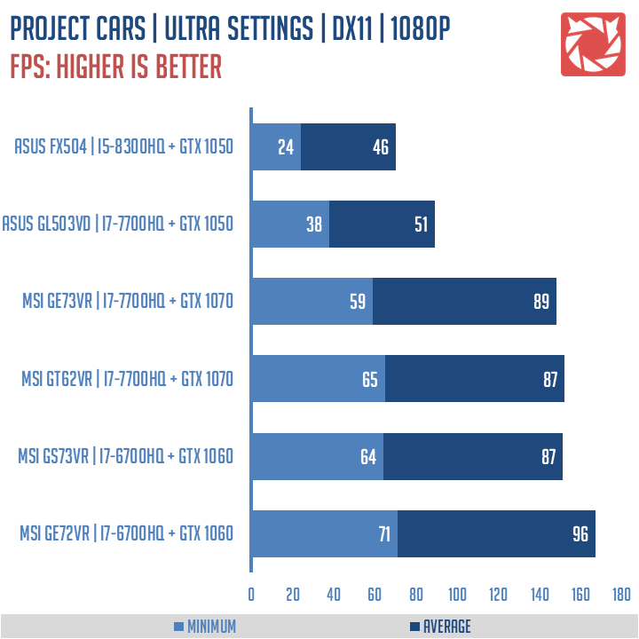 ASUS TUF FX504 Benchmarks (15)