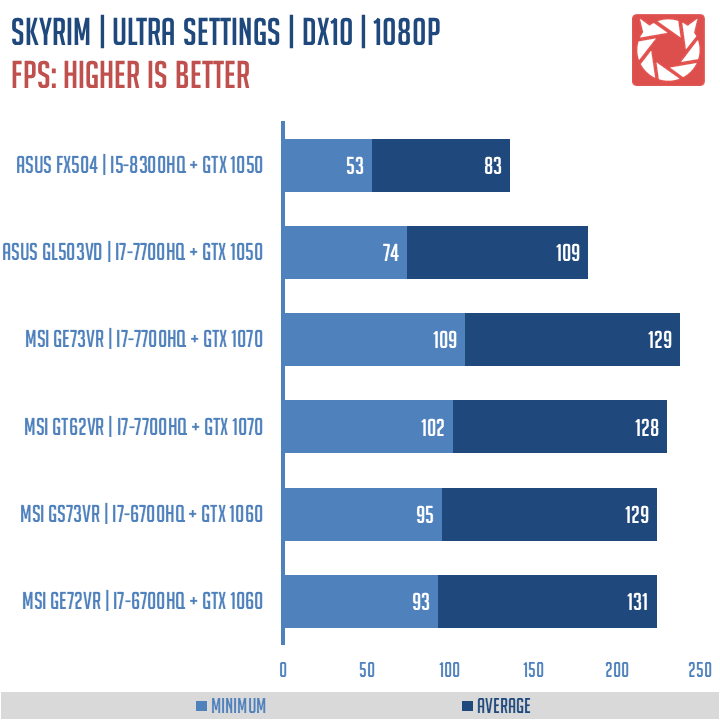 ASUS TUF FX504 Benchmarks (17)