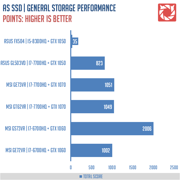 ASUS-TUF-FX504-Benchmarks-18-V2