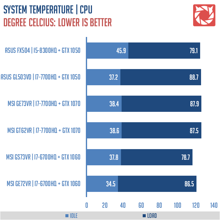 ASUS TUF FX504 Benchmarks (2)