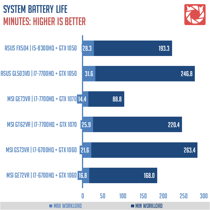 ASUS TUF FX504 Benchmarks (5)