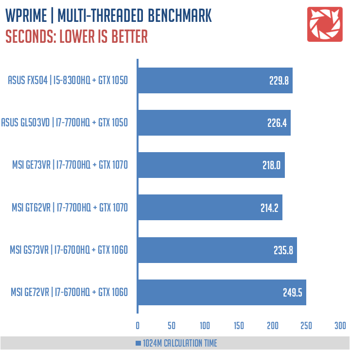 ASUS TUF FX504 Benchmarks (6)