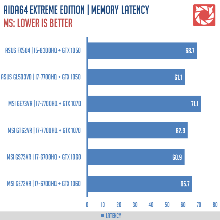 ASUS TUF FX504 Benchmarks (8)